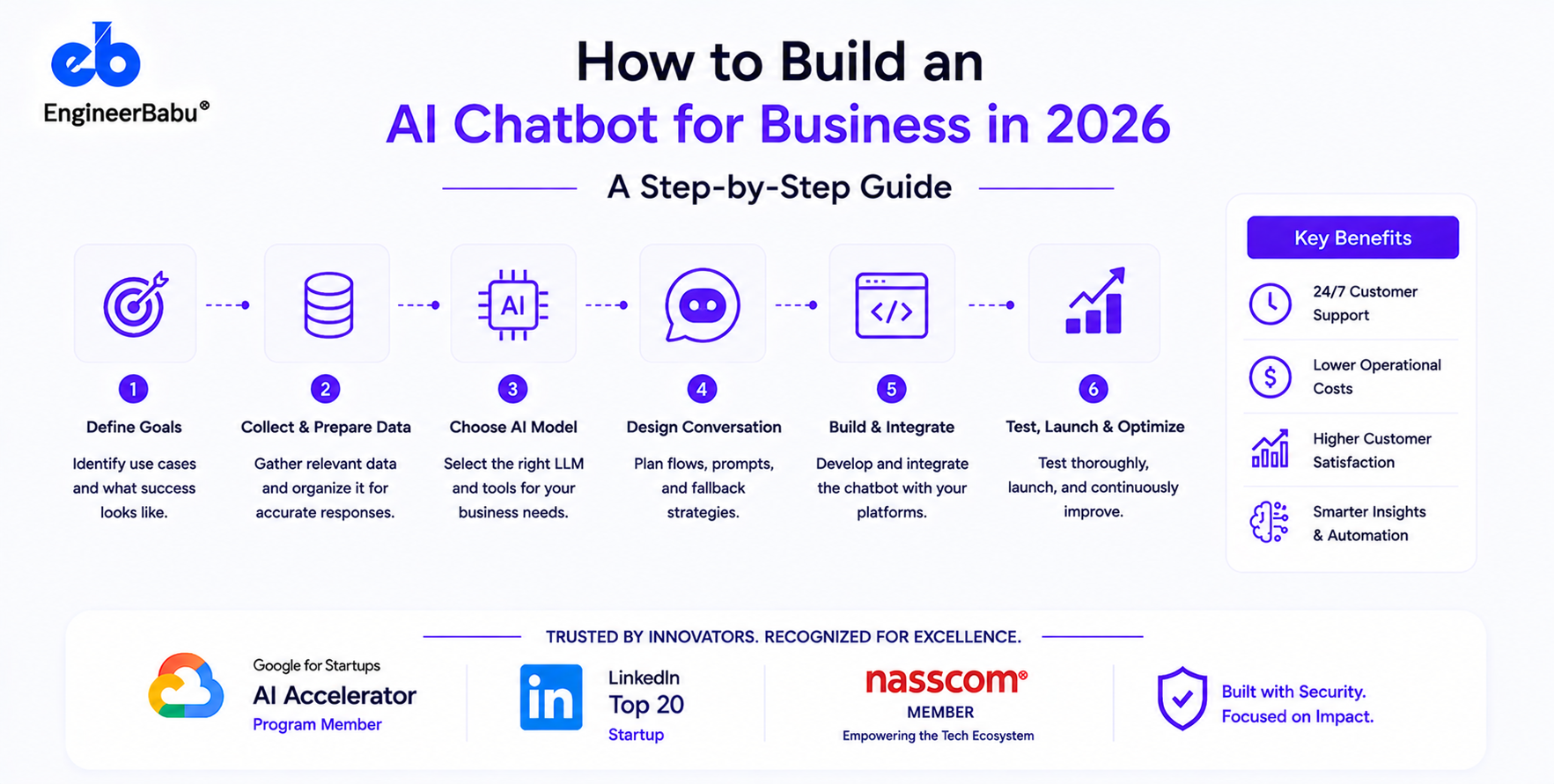 How to Build an AI Chatbot for Business in 2026