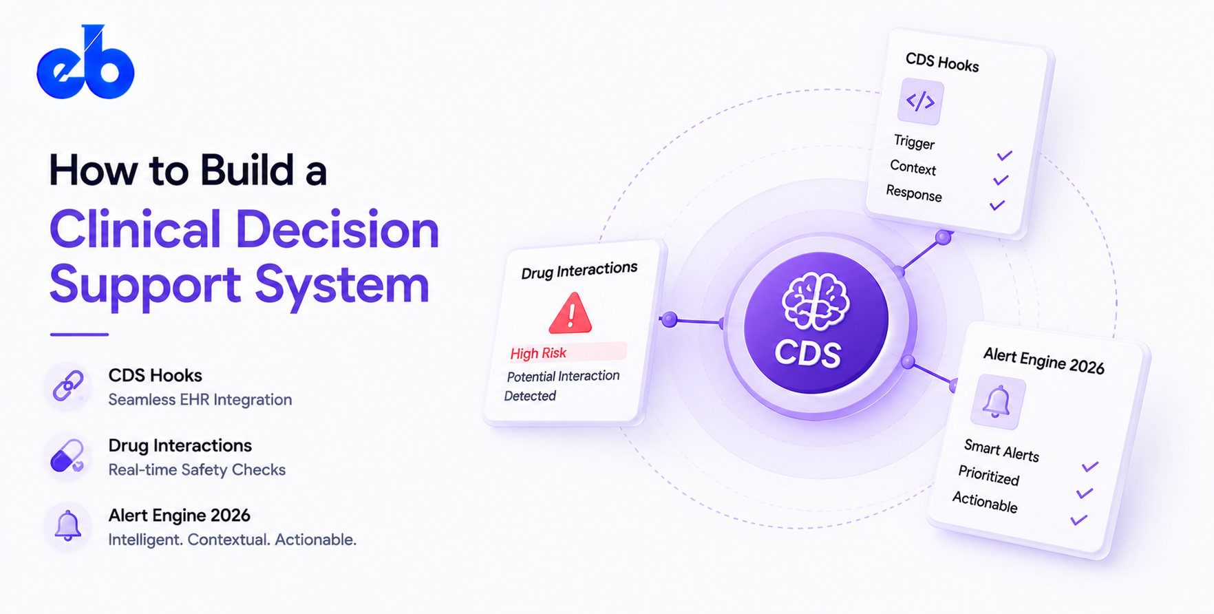 How to Build a Clinical Decision Support System – CDS Hooks, Drug Interactions, Alert Engine 2026