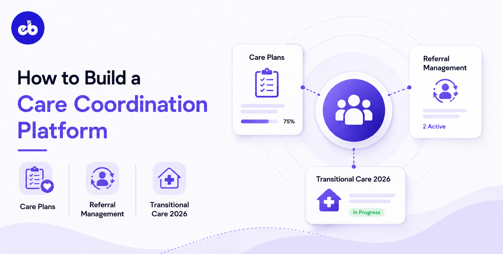 How to Build a Care Coordination Platform – Care Plans, Referral Management, Transitional Care 2026