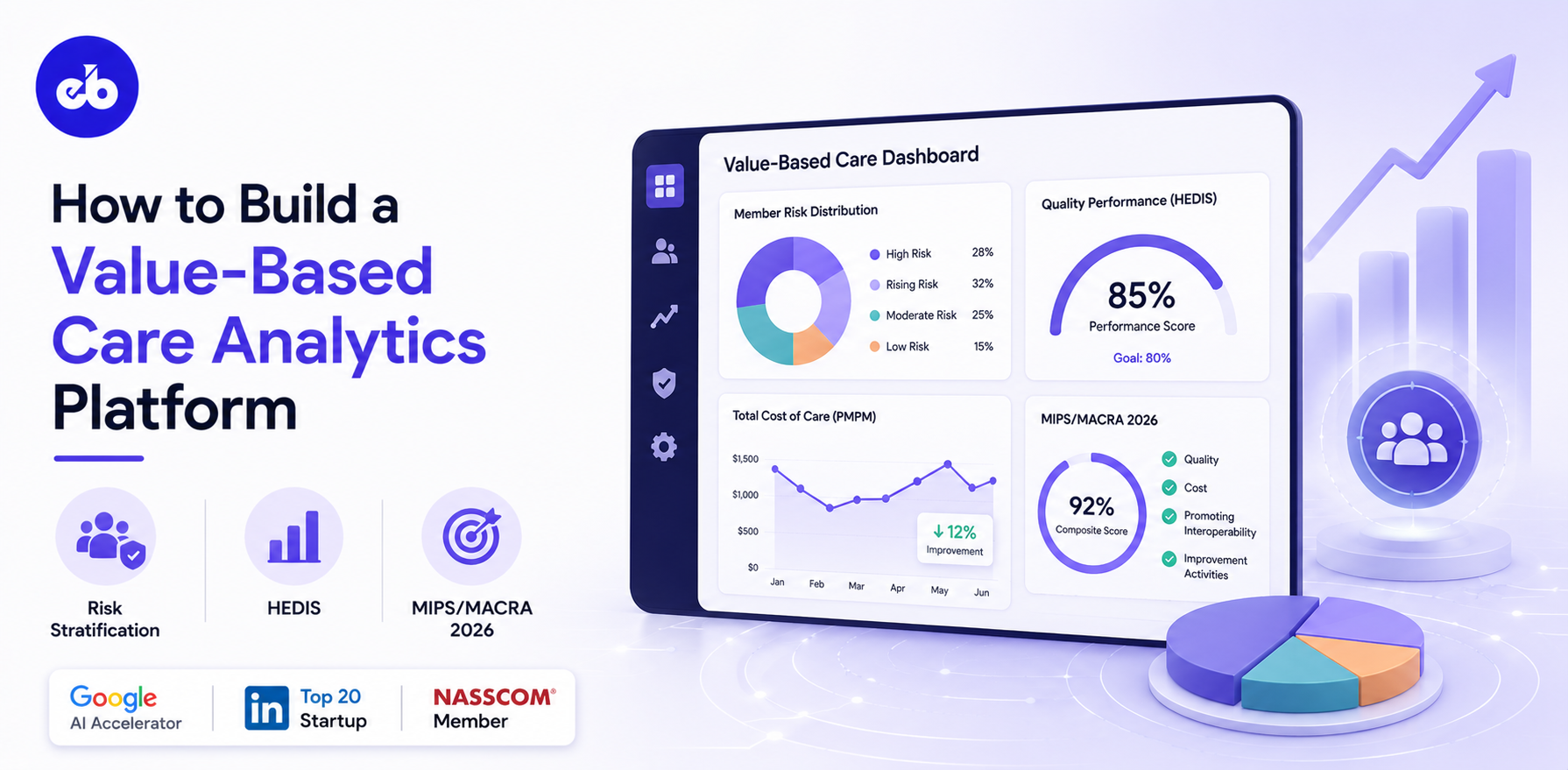 How to Build a Value-Based Care Analytics Platform – Risk Stratification, HEDIS, MIPS/MACRA 2026