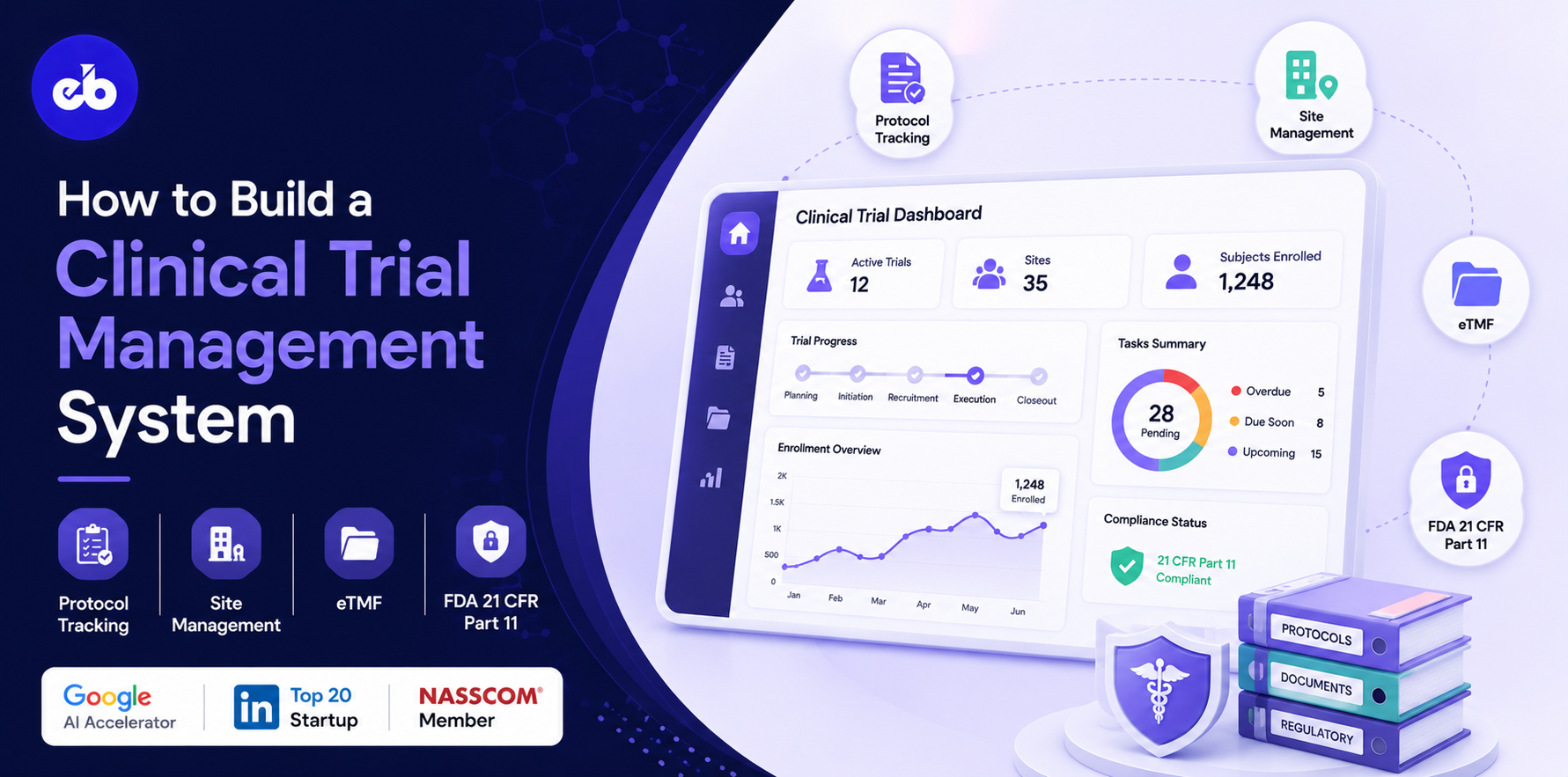 How to Build a Clinical Trial Management System – Protocol Tracking, Site Management, eTMF, FDA 21 CFR Part 11 2026