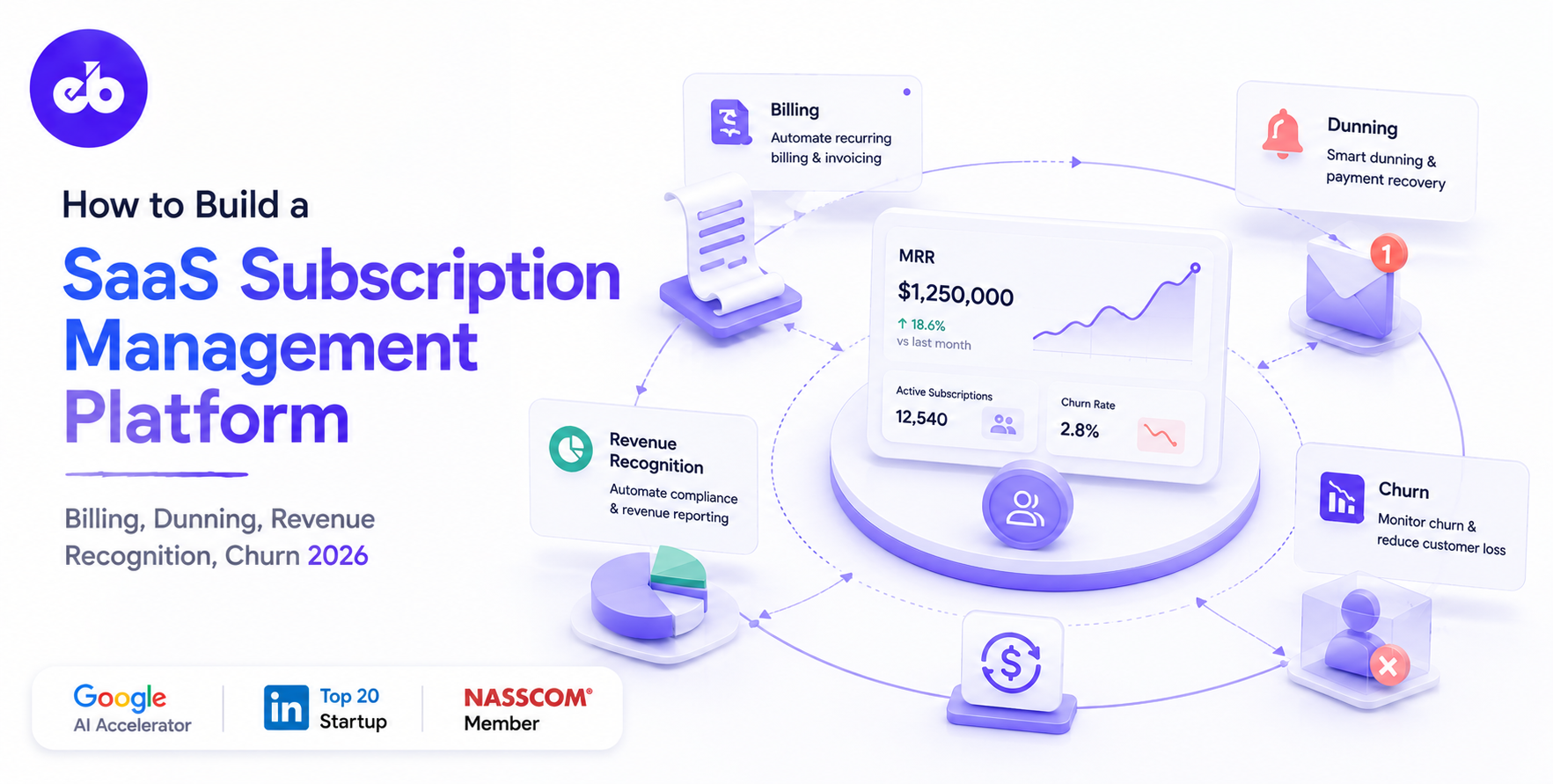 How to Build a SaaS Subscription Management Platform – Billing, Dunning, Revenue Recognition, Churn 2026