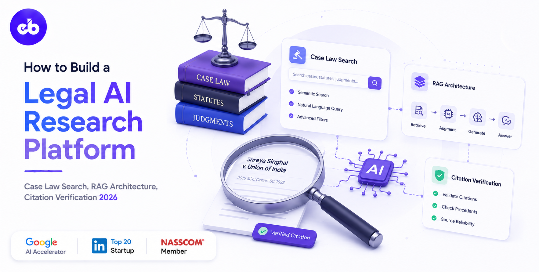 How to Build a Legal AI Research Platform – Case Law Search, RAG Architecture, Citation Verification 2026