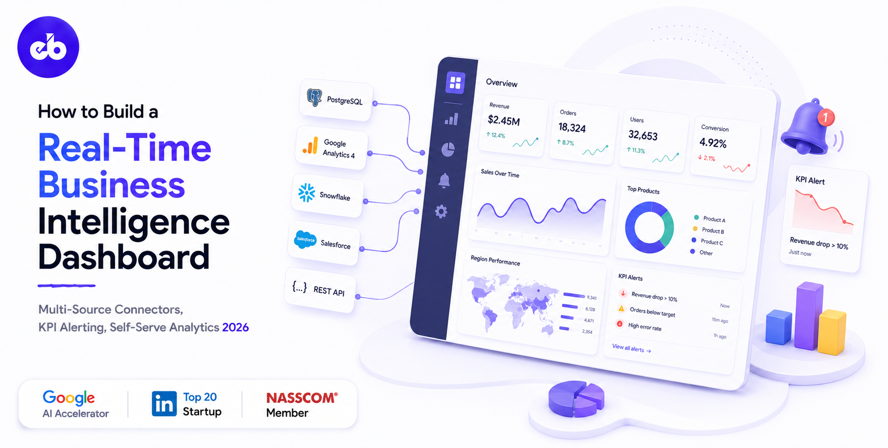 How to Build a Real-Time Business Intelligence Dashboard – Multi-Source Connectors, KPI Alerting, Self-Serve Analytics 2026
