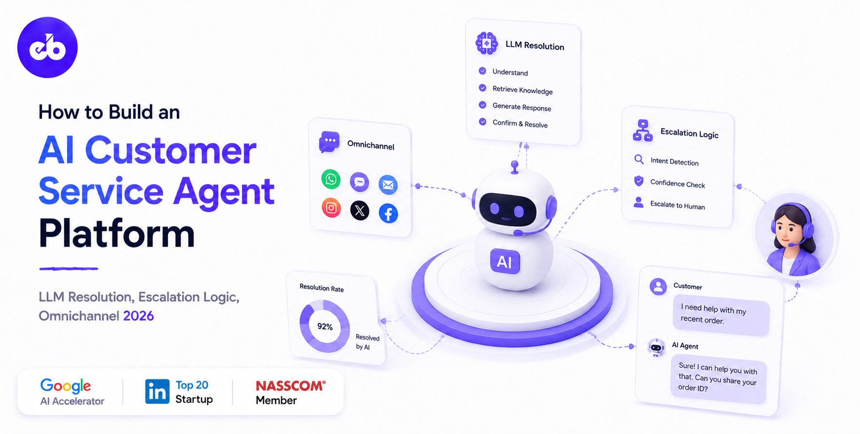 How to Build an AI Customer Service Agent Platform – LLM Resolution, Escalation Logic, Omnichannel 2026