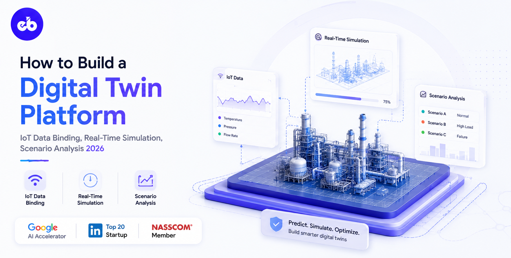 How to Build a Digital Twin Platform – IoT Data Binding, Real-Time Simulation, Scenario Analysis 2026