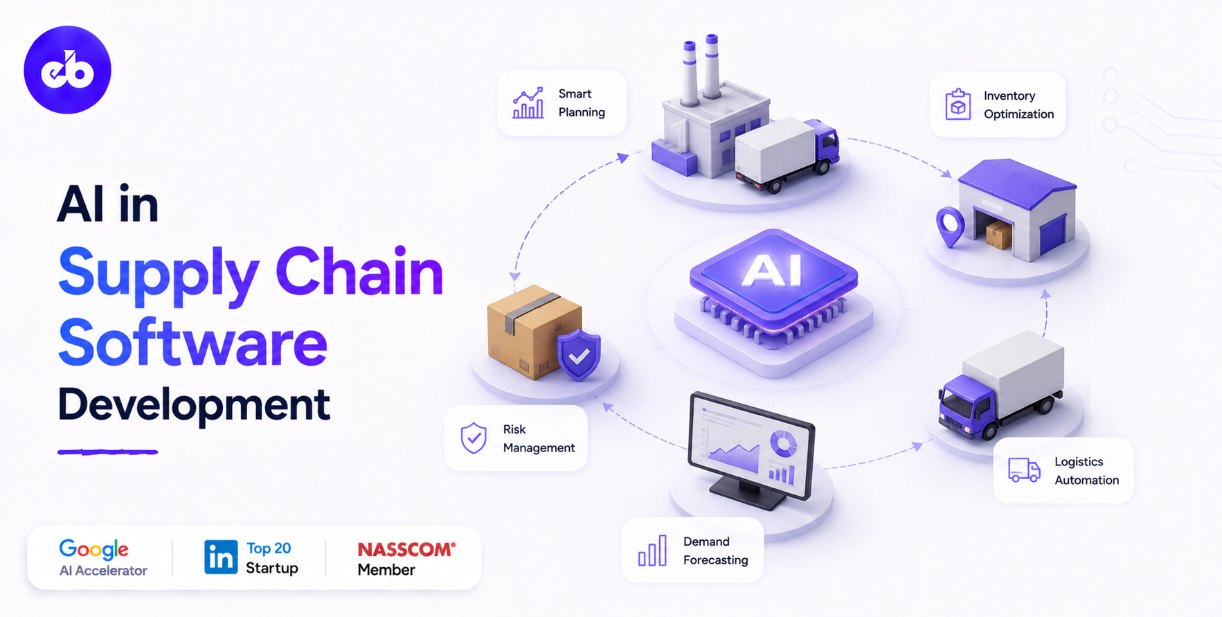 AI in Supply Chain Software Development