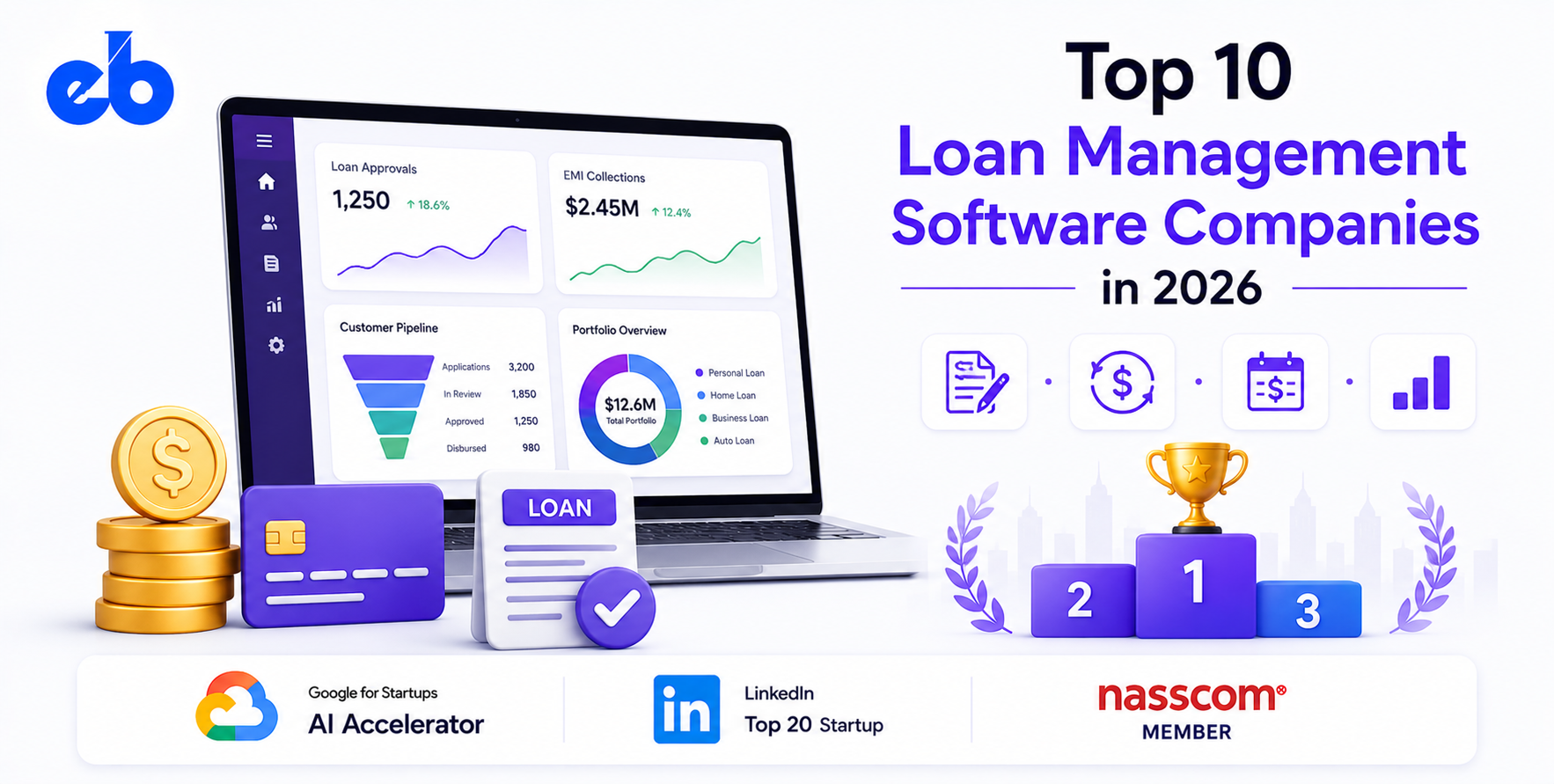 Top 10 Loan Management Software Development Companies in 2026