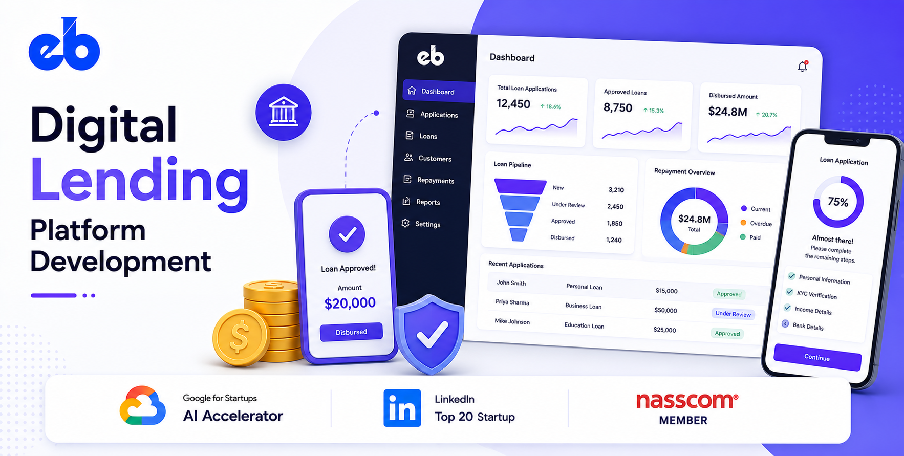 Digital Lending Platform Development