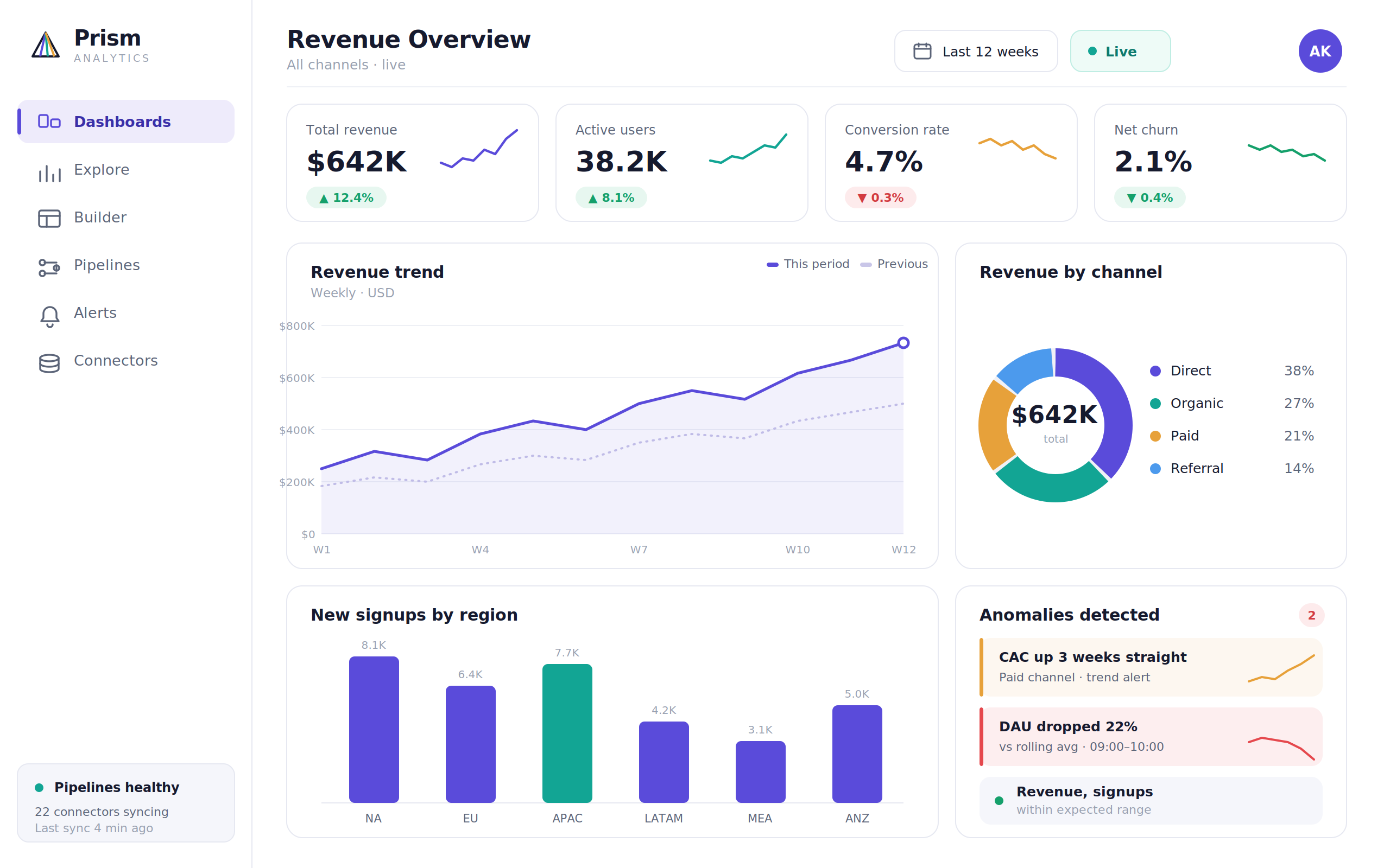 bi 01 dashboard