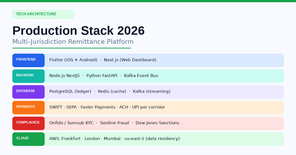 techstack