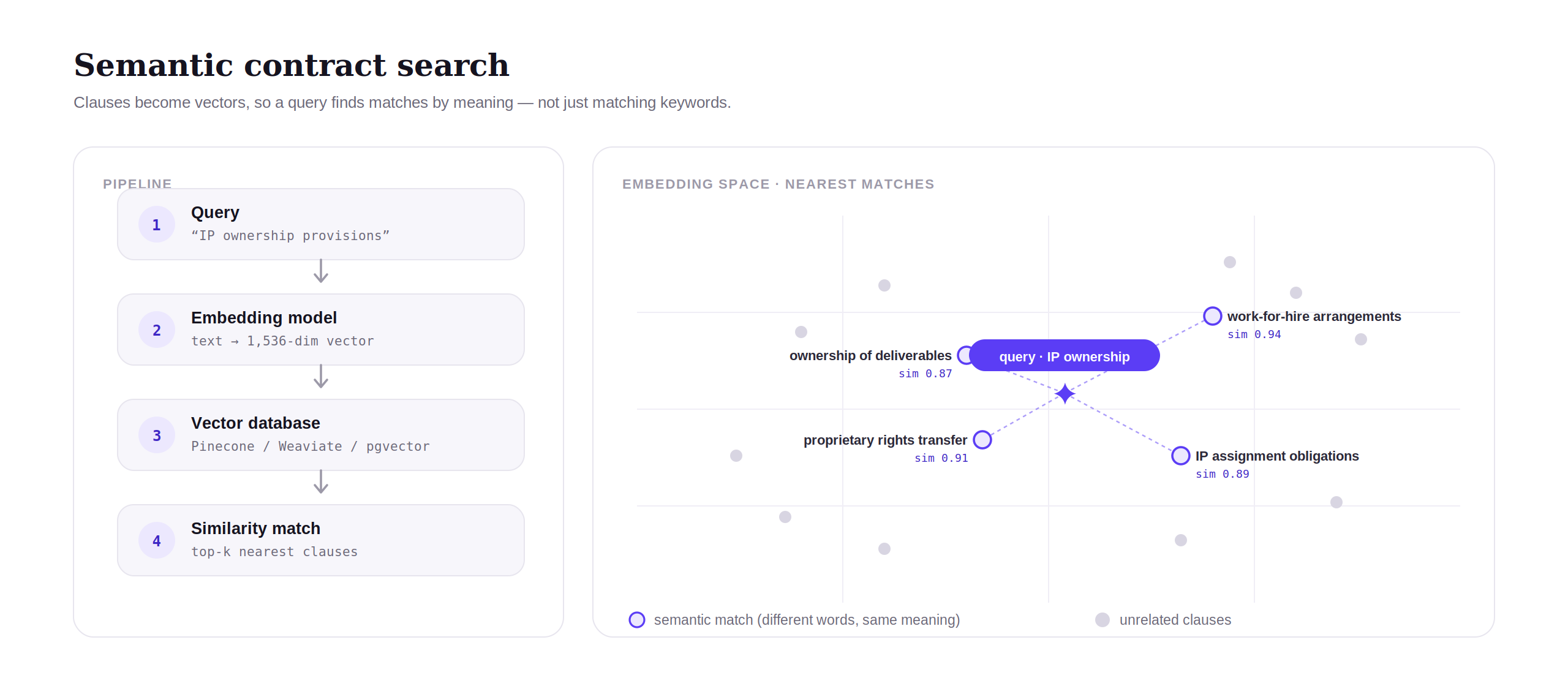 c5 semantic search