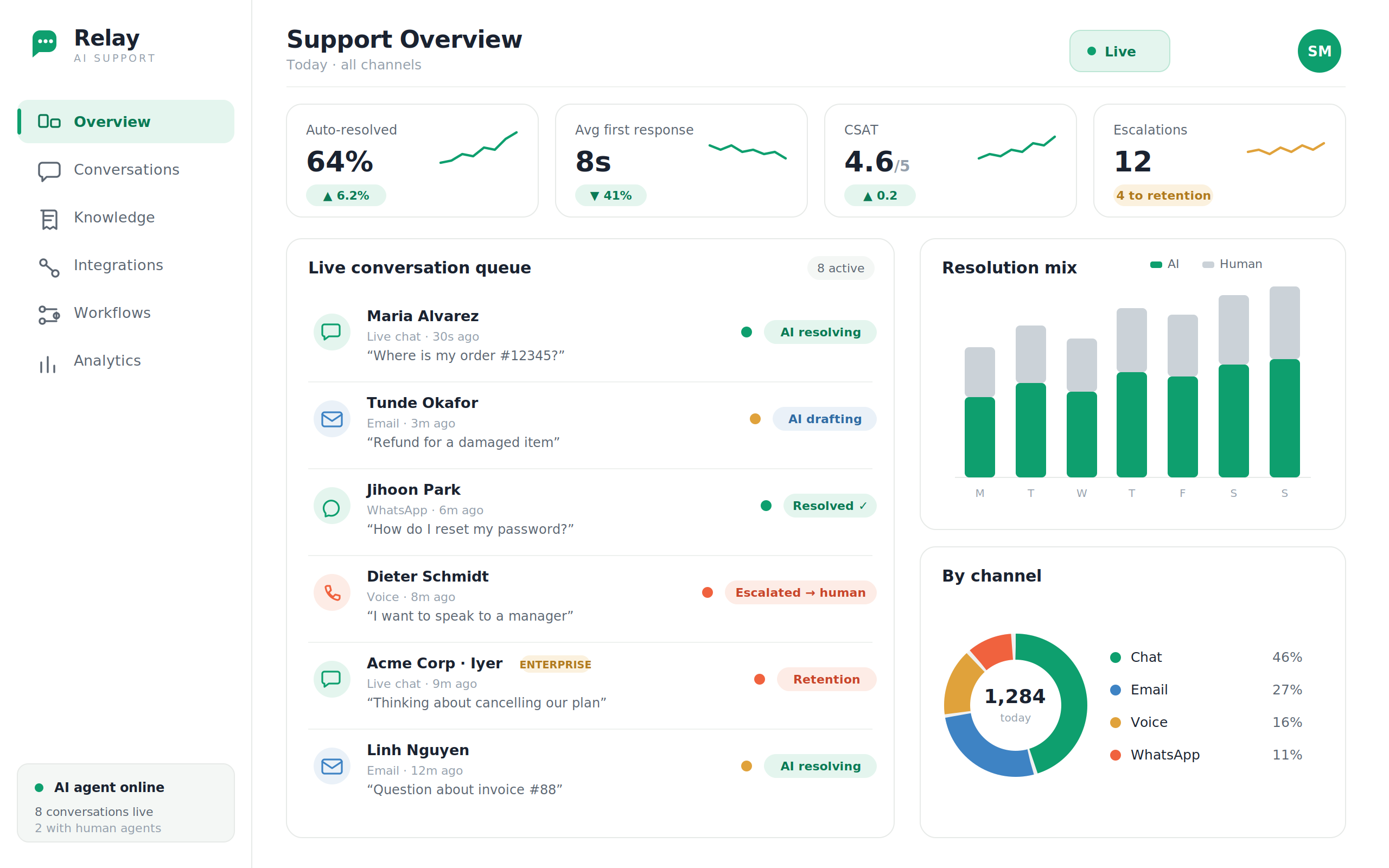cs 01 dashboard