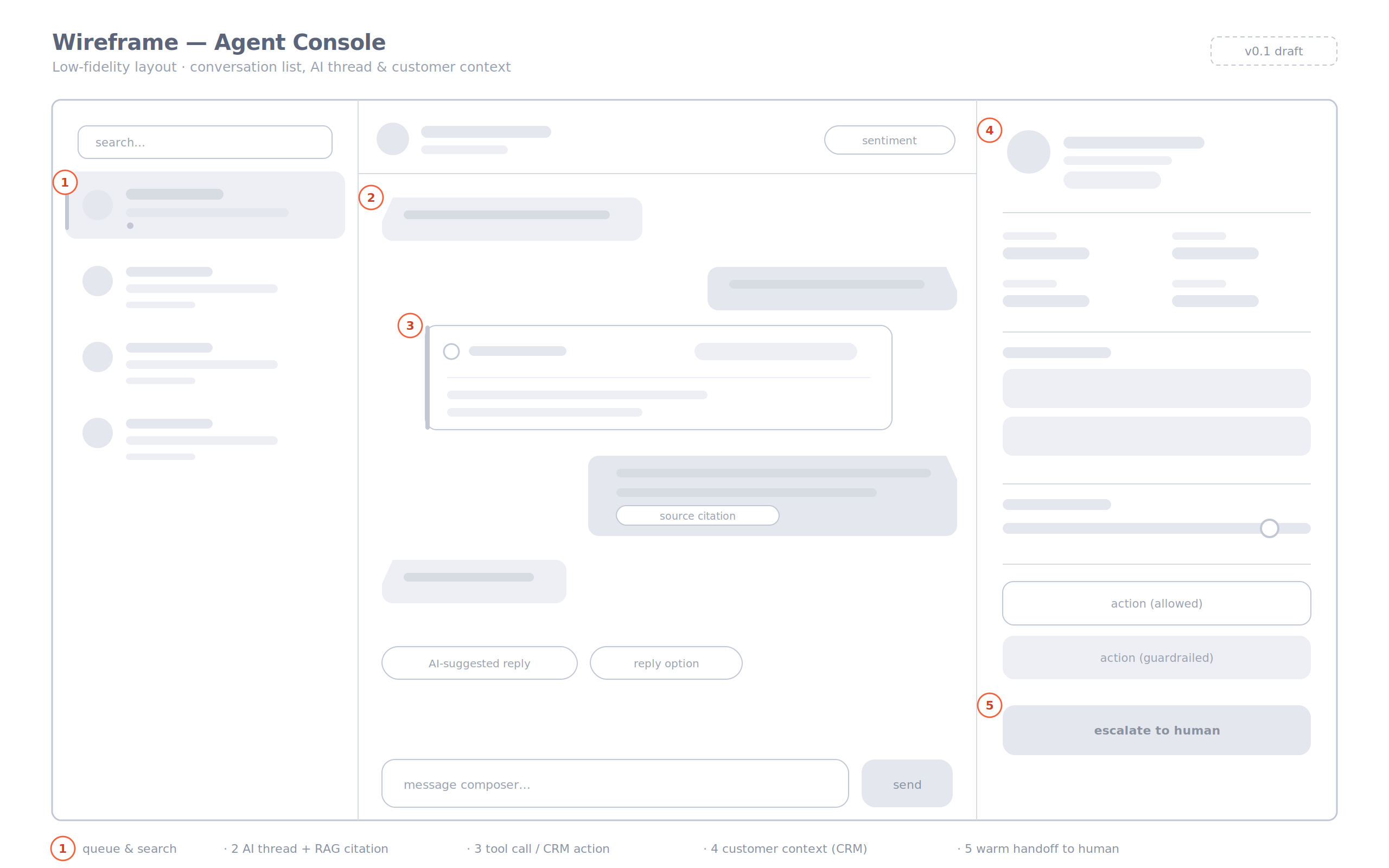 cs 02 wireframe