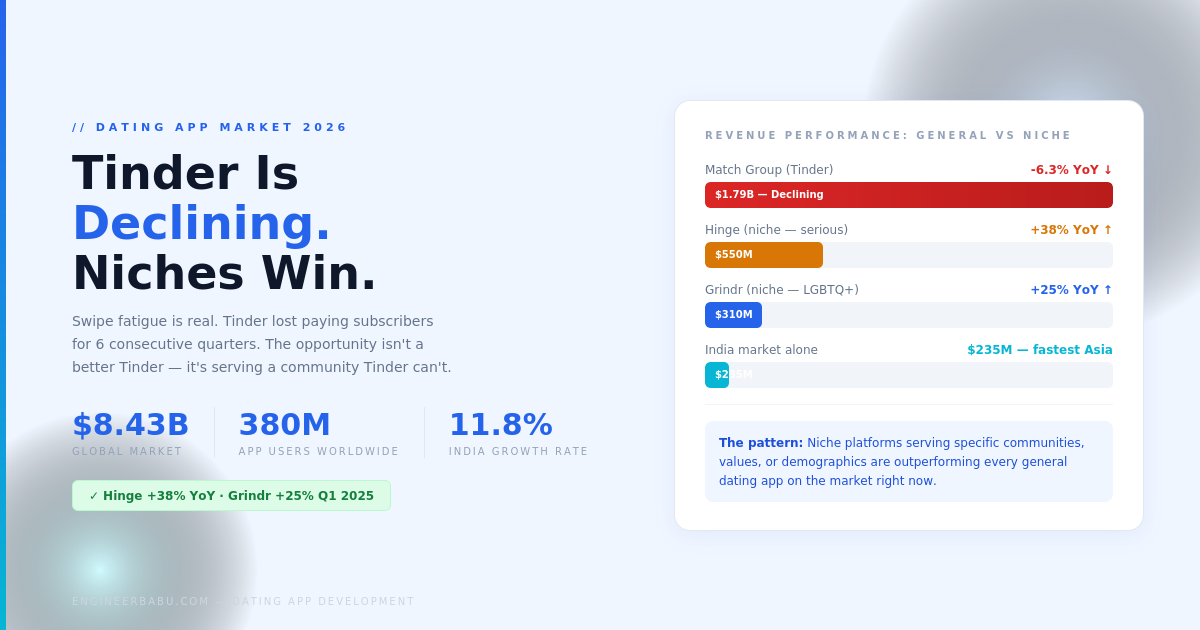 dating app development