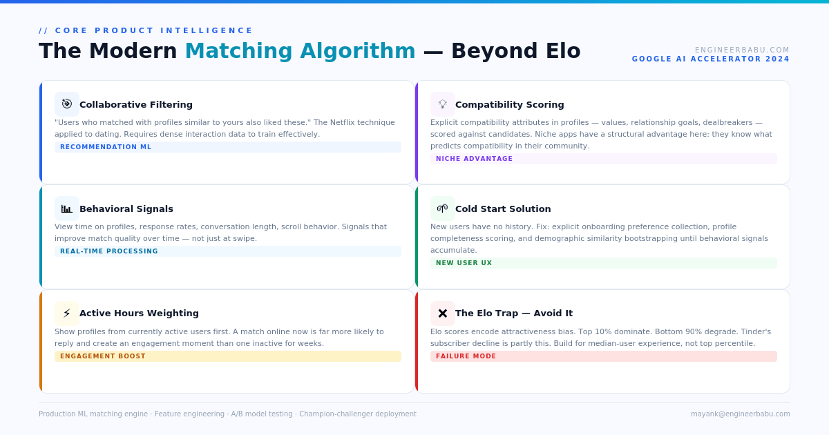 dating app development