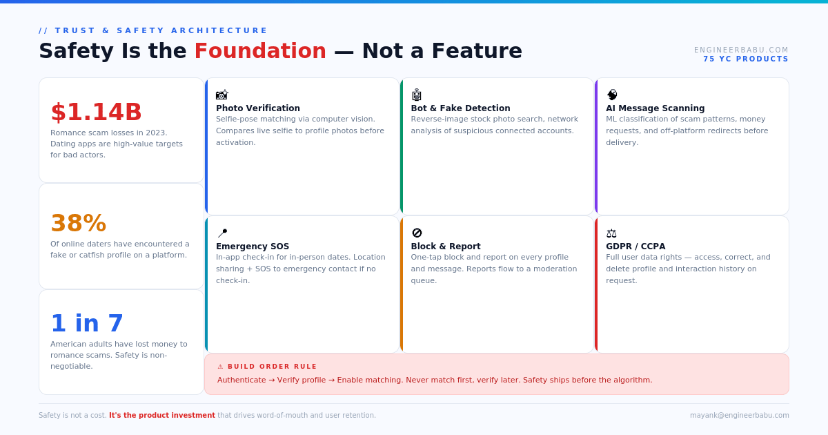 dating app development