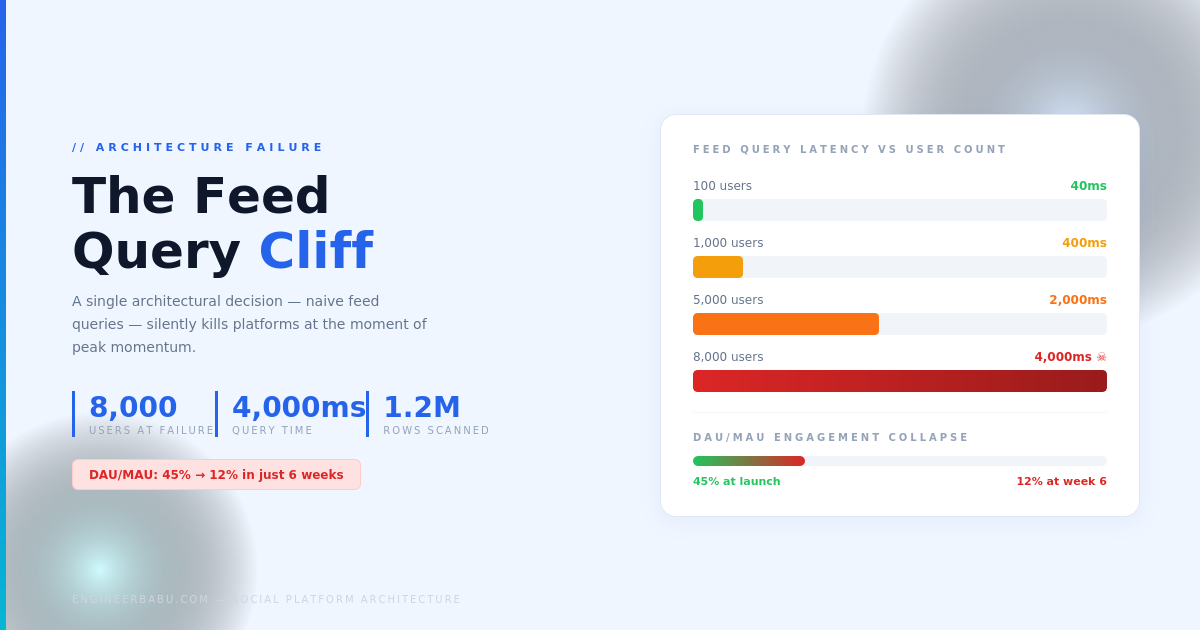 social media app development