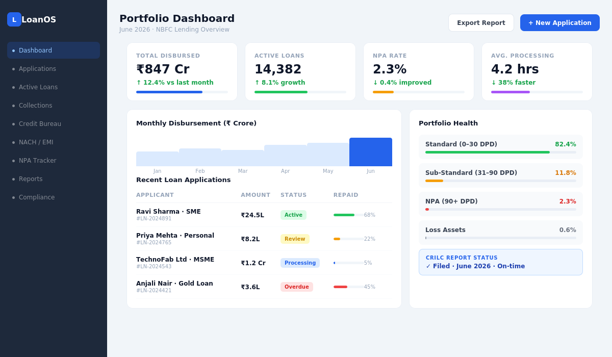 img2 dashboard 1