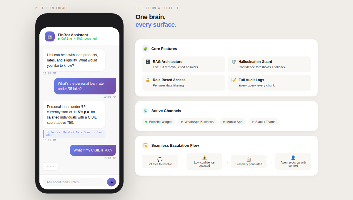 How to Build an AI Chatbot for Business in 2026 6 img3 chatbot app