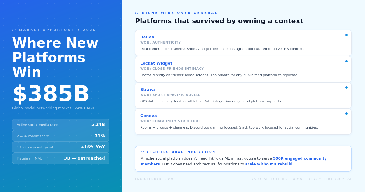 Social Media App Development
