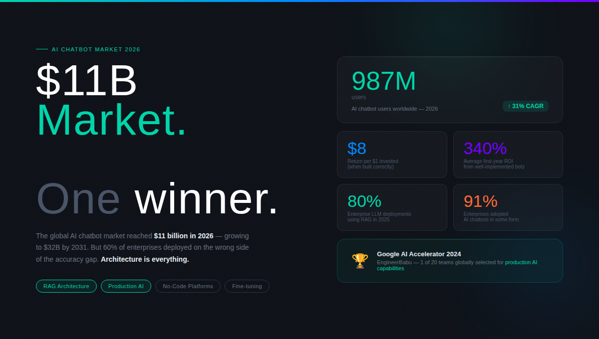 How to Build an AI Chatbot for Business in 2026 3 img6 market stats