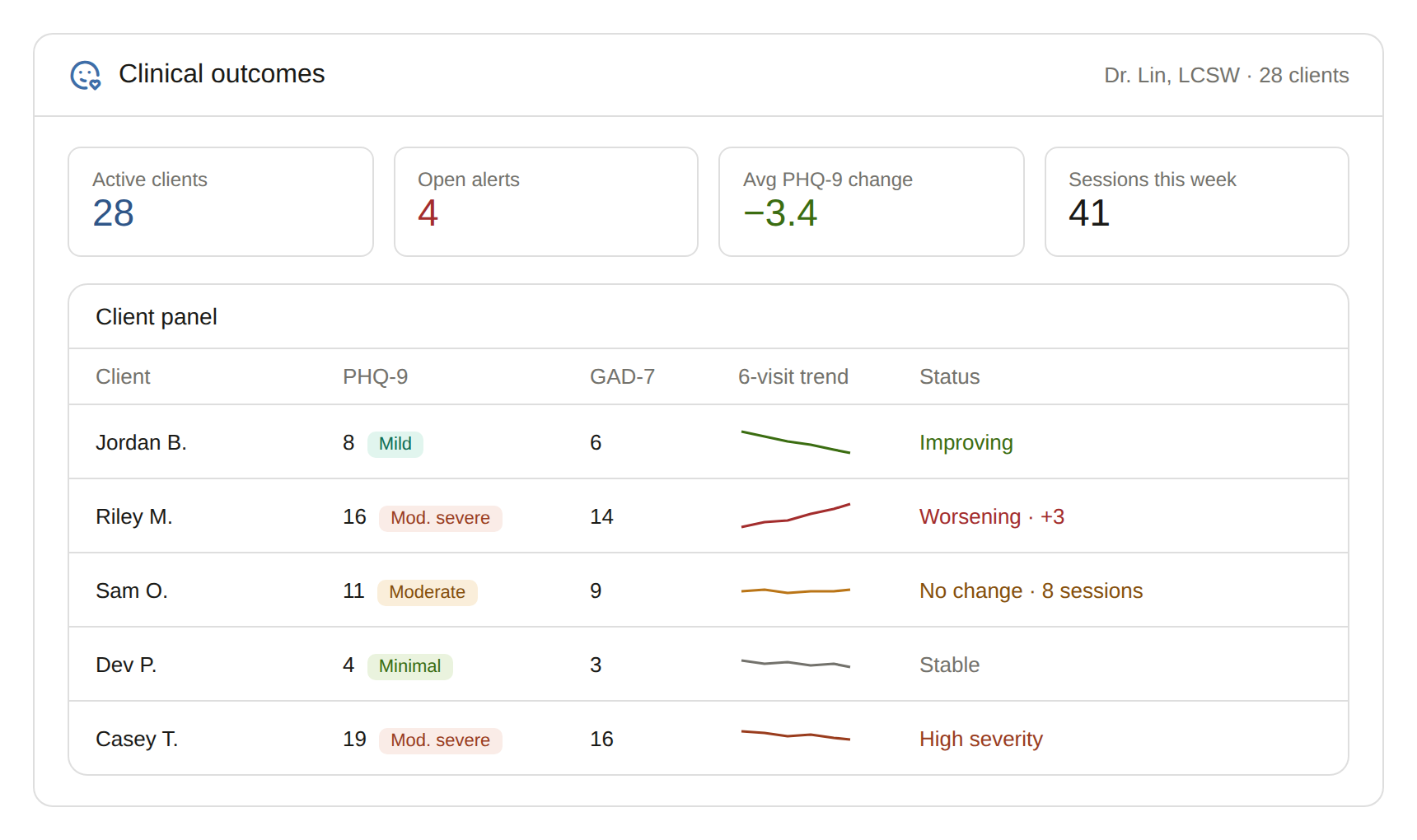 mh clinical outcomes dashboard