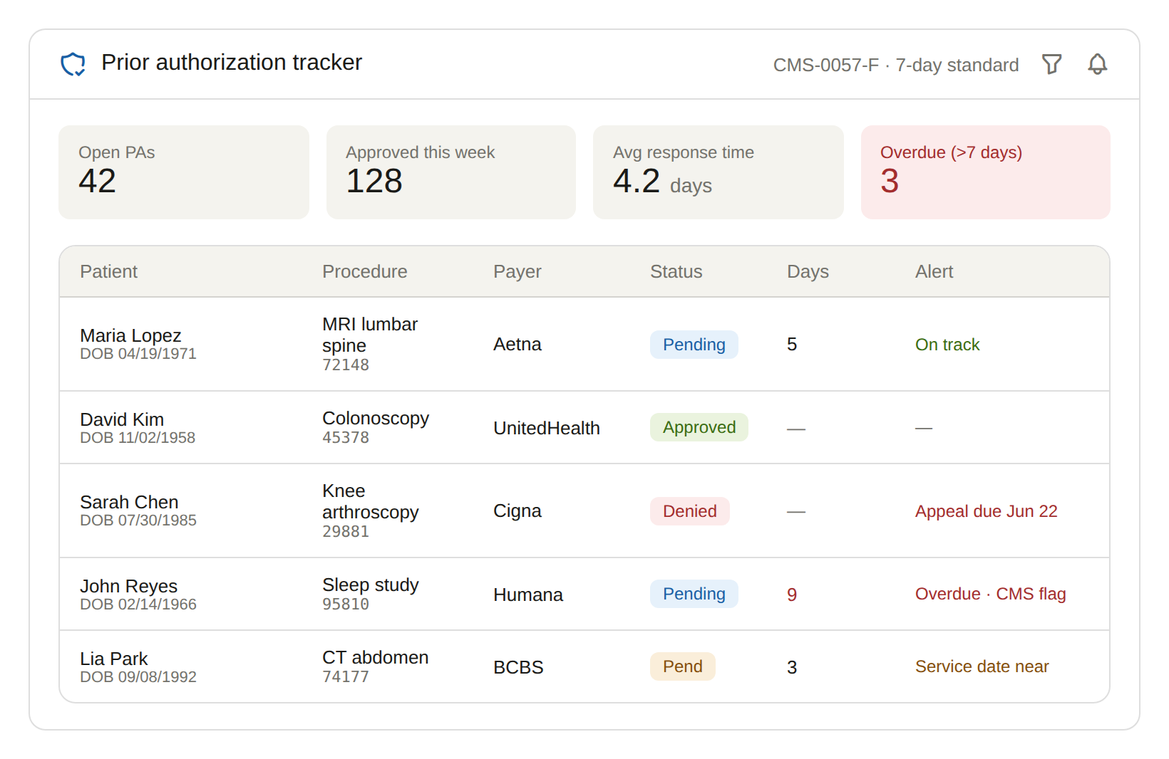 pa status dashboard