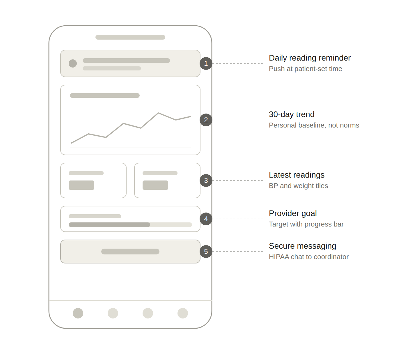 rpm patient app wireframe