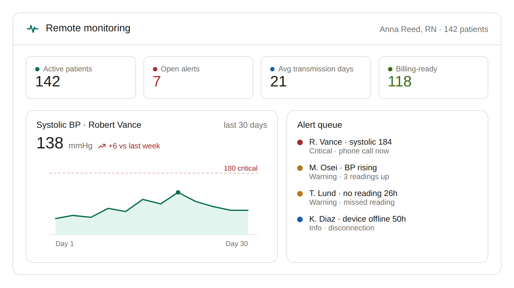rpm provider dashboard