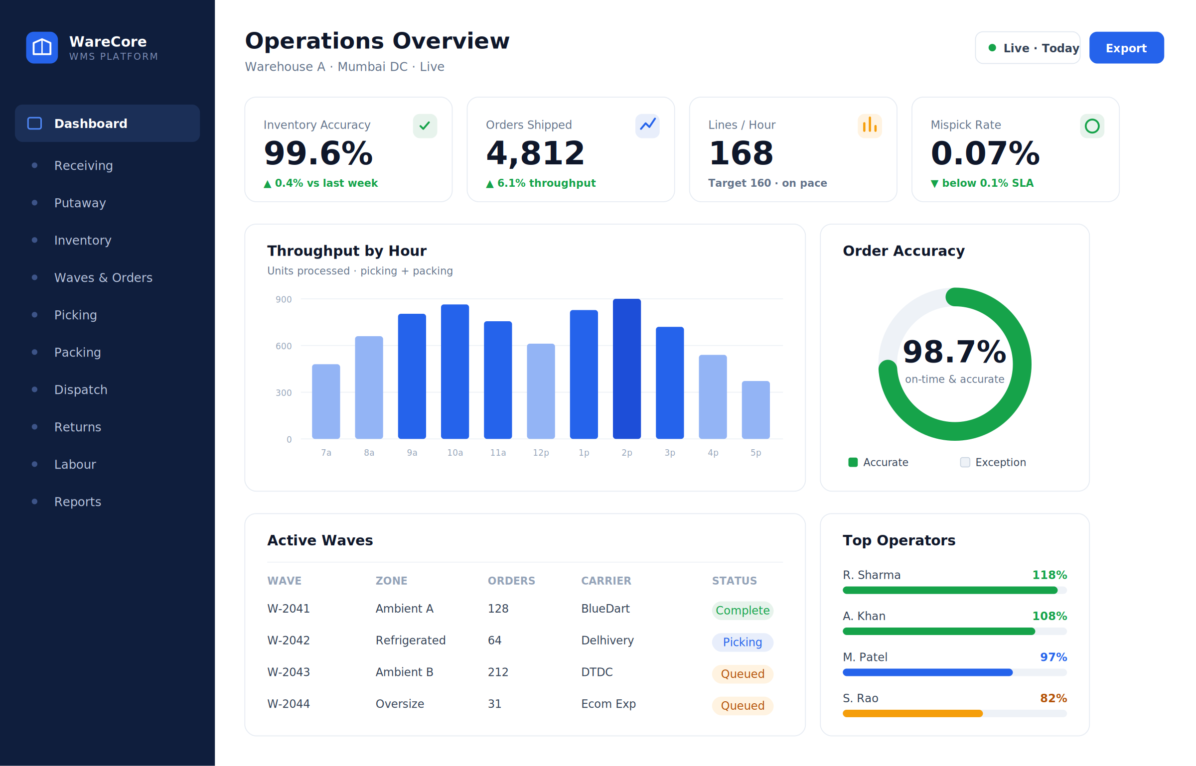 01 dashboard