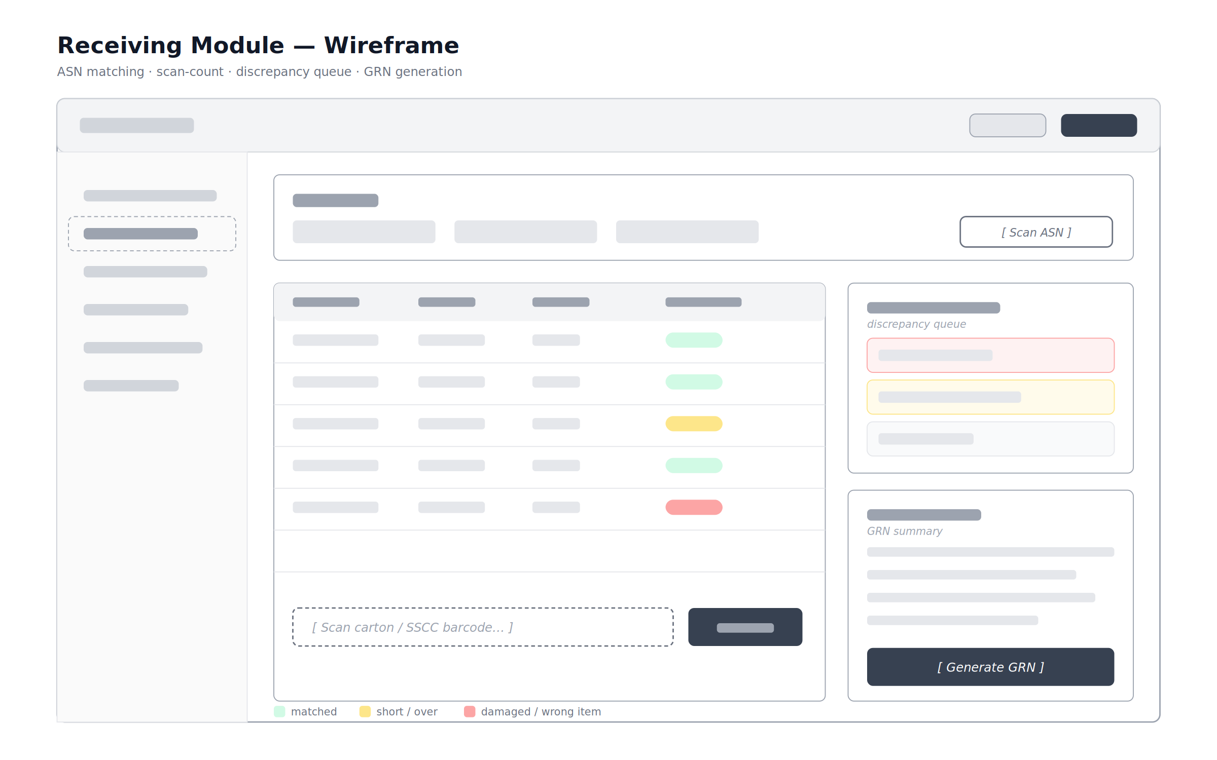 03 wireframe