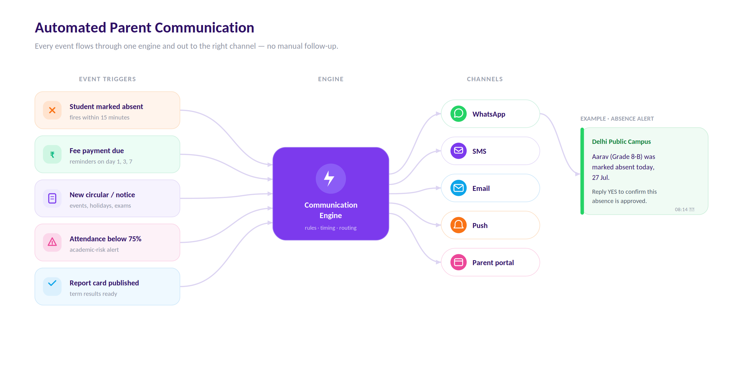 05 comms workflow