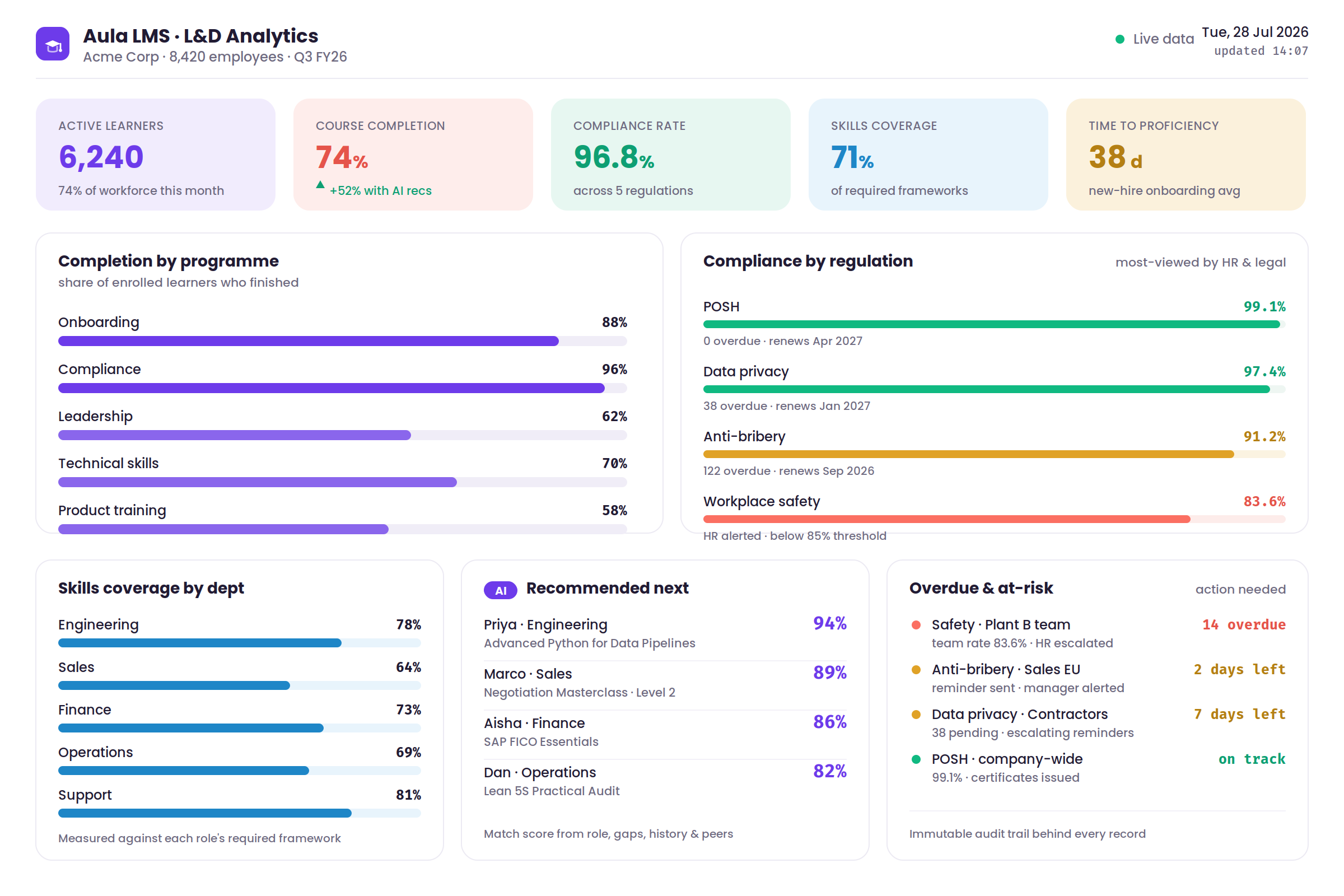 1 lms analytics dashboard