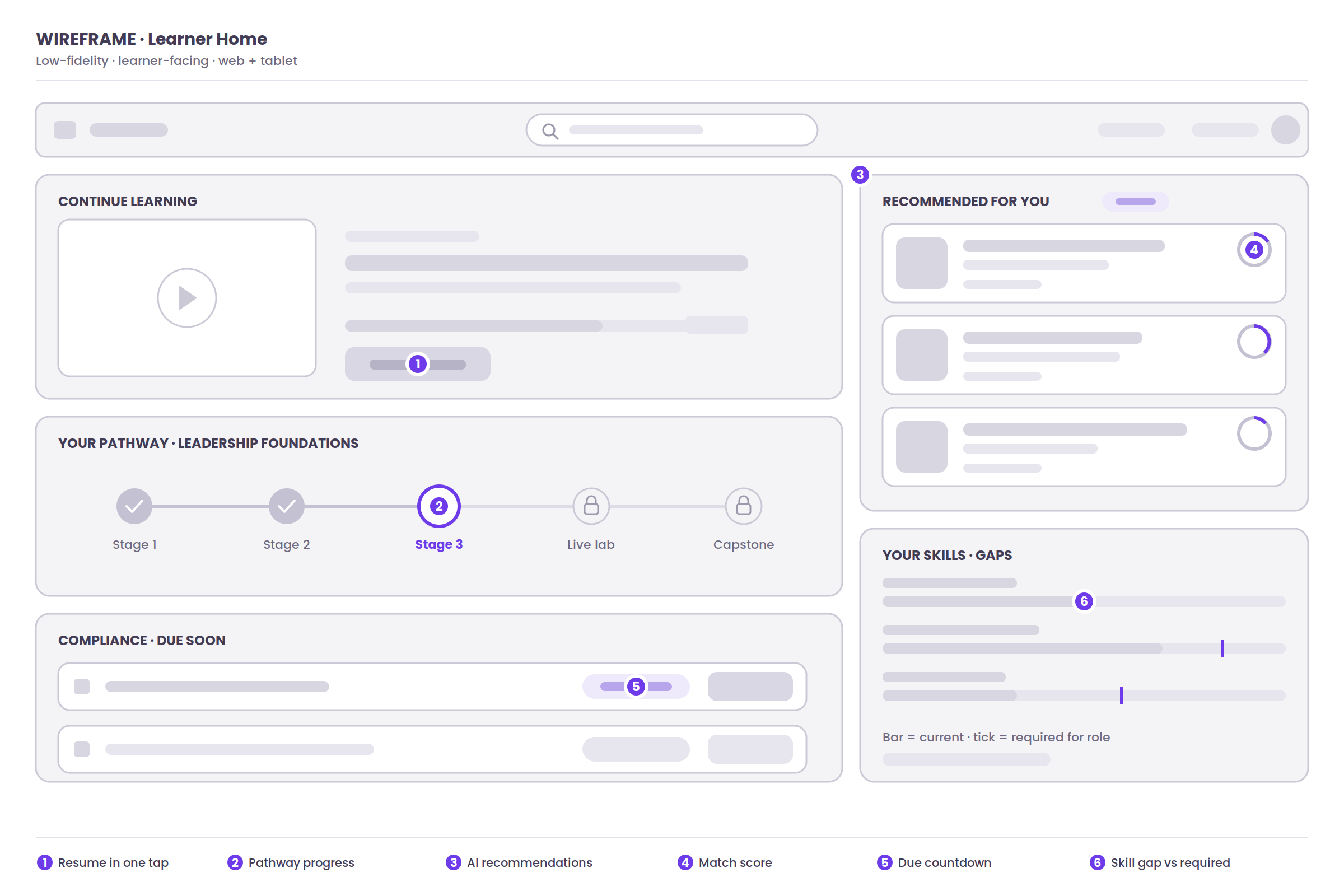 2 lms learner wireframe