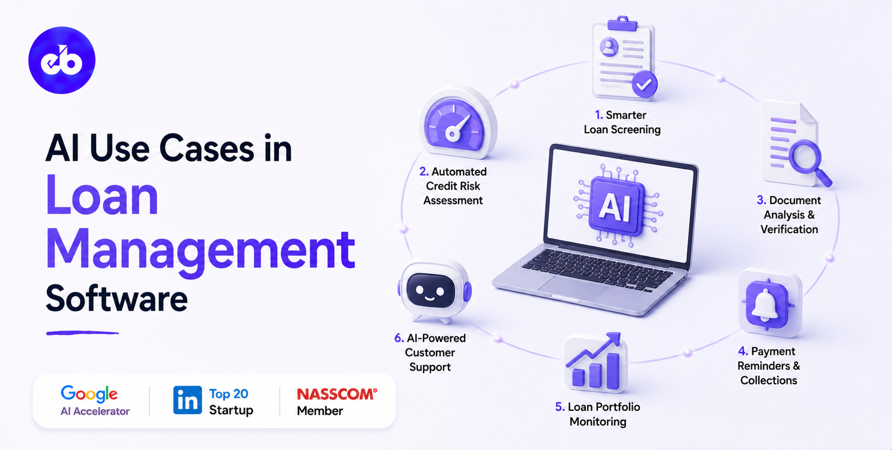 AI Use Cases in Loan Management Software