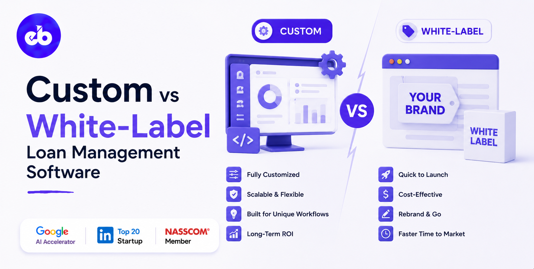 Custom vs White-Label Loan Management Software