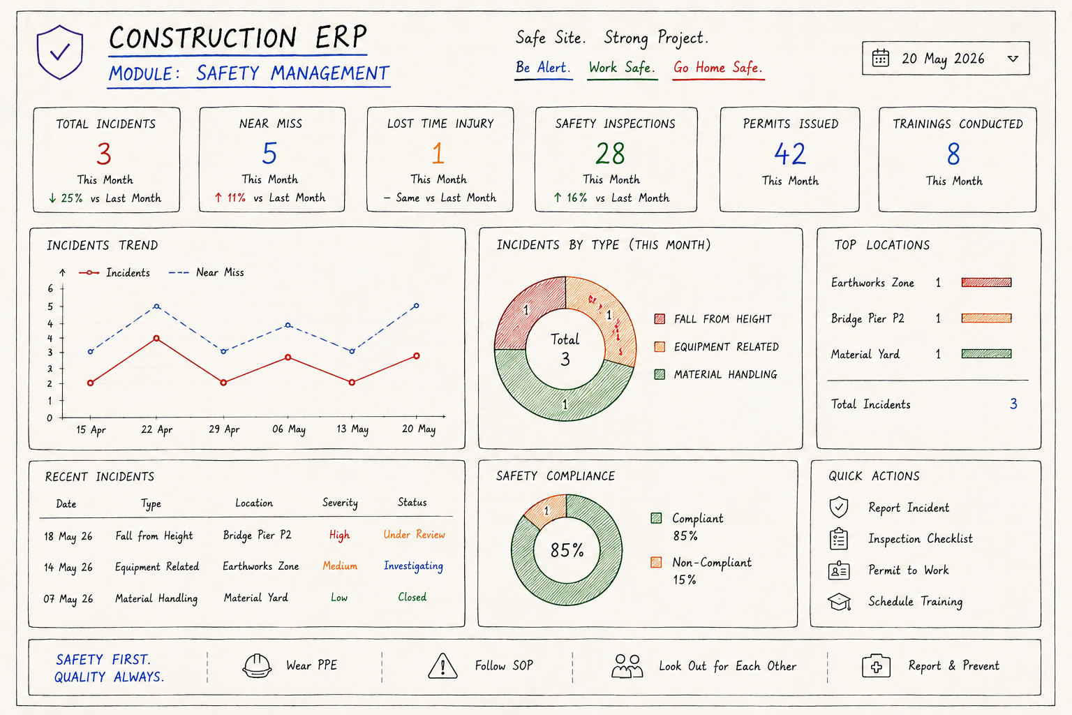 Construction ERP module