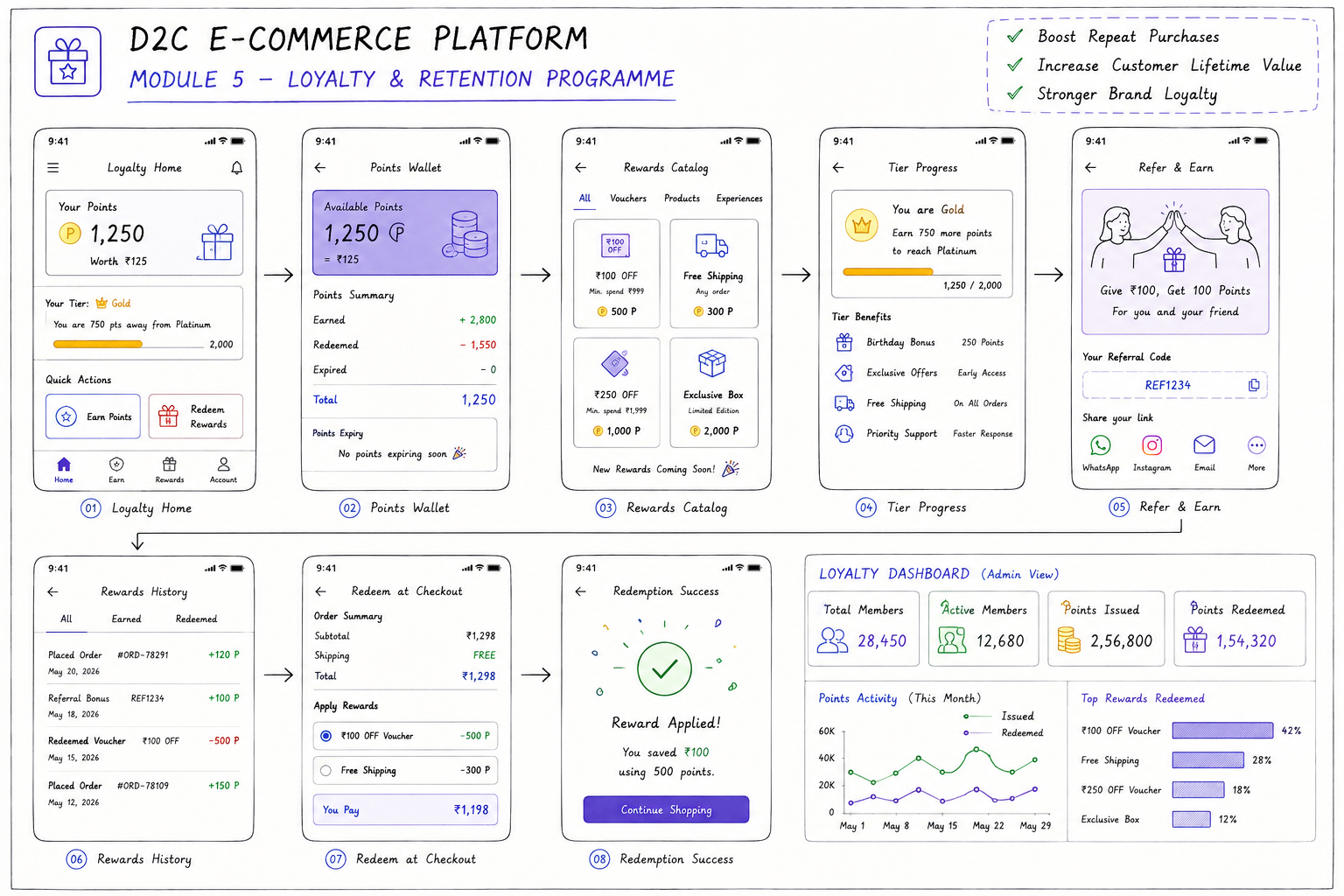 D2C E-commerce Platform