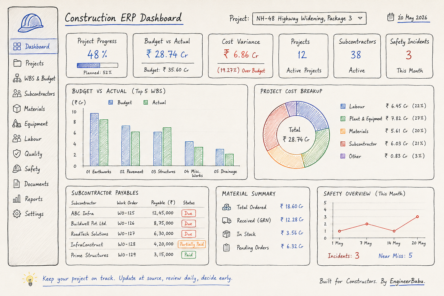 Construction ERP Dashboard