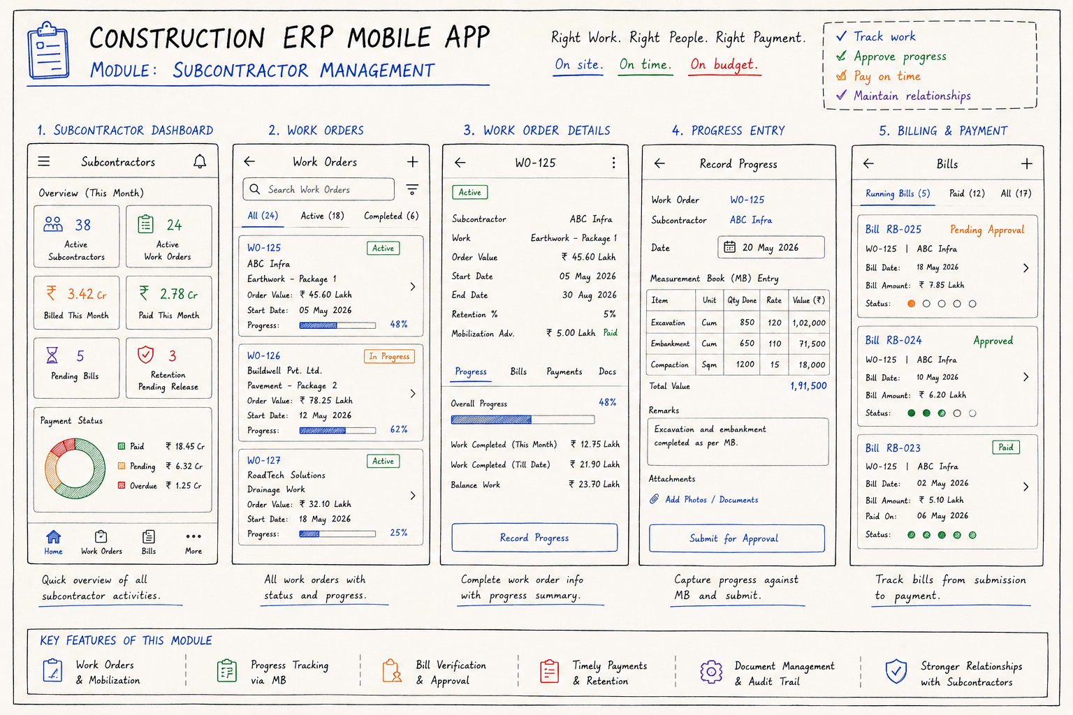 Construction ERP module 2