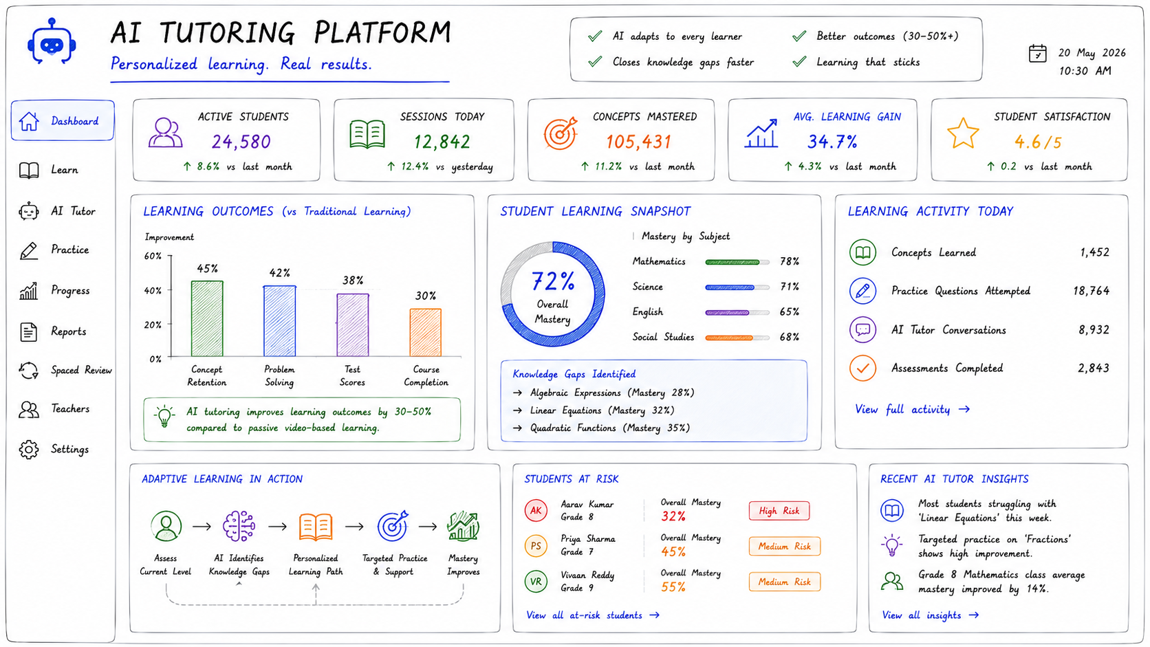 AI tutoring platform development
