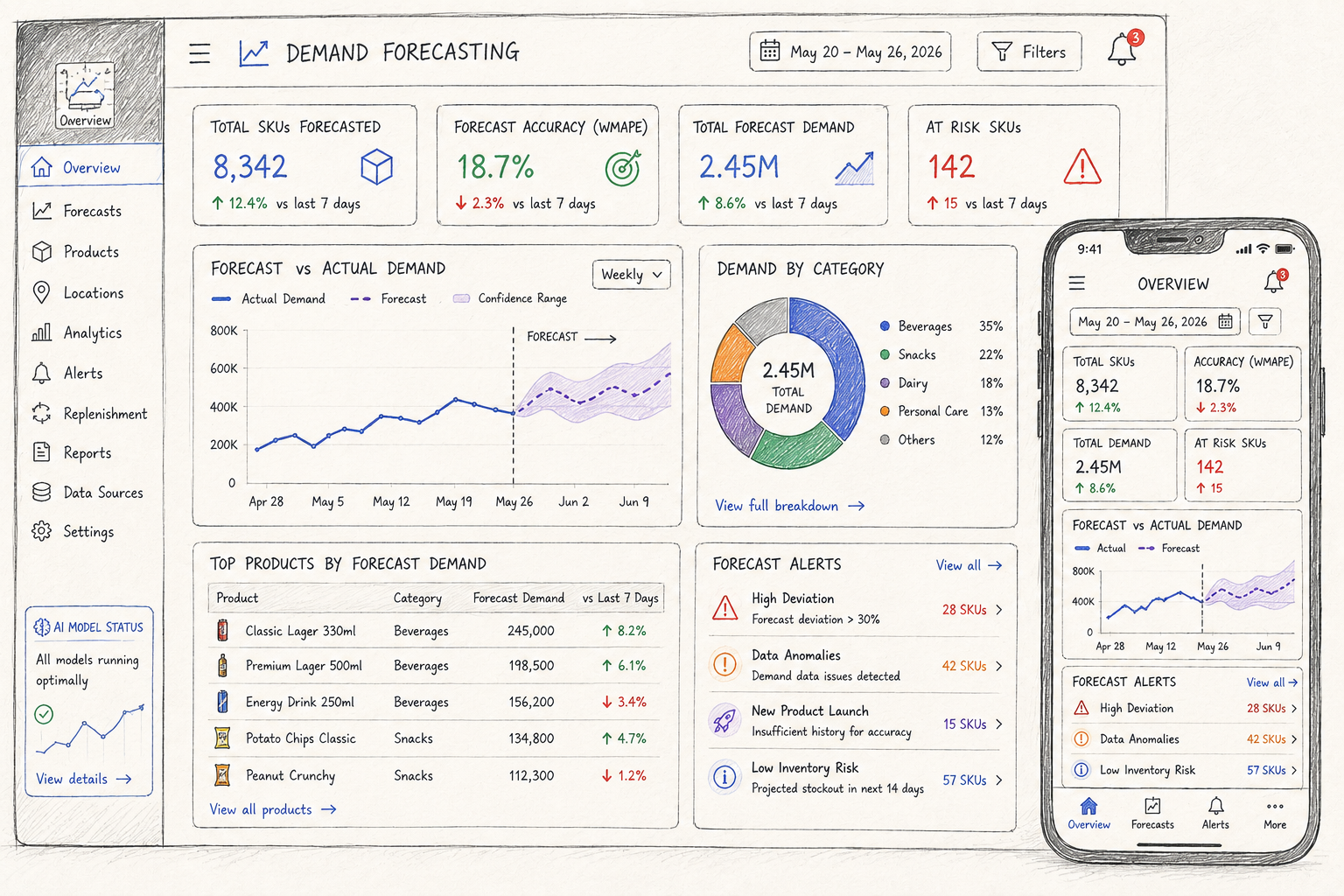 demand forecasting software development dashboard