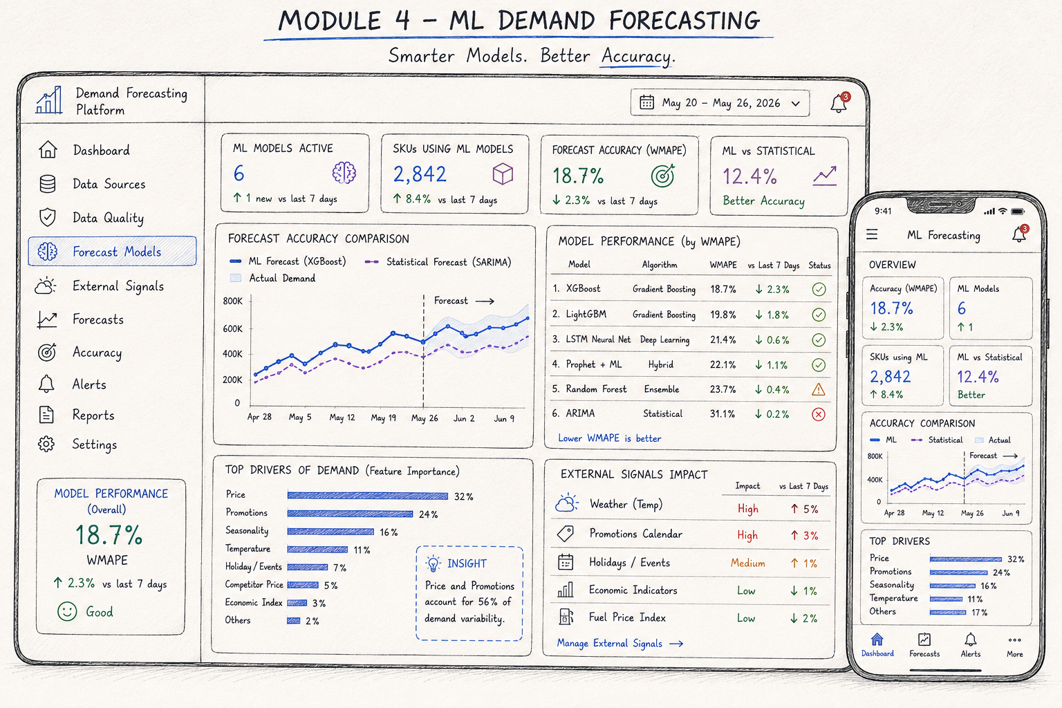 demand forecasting software development module 4