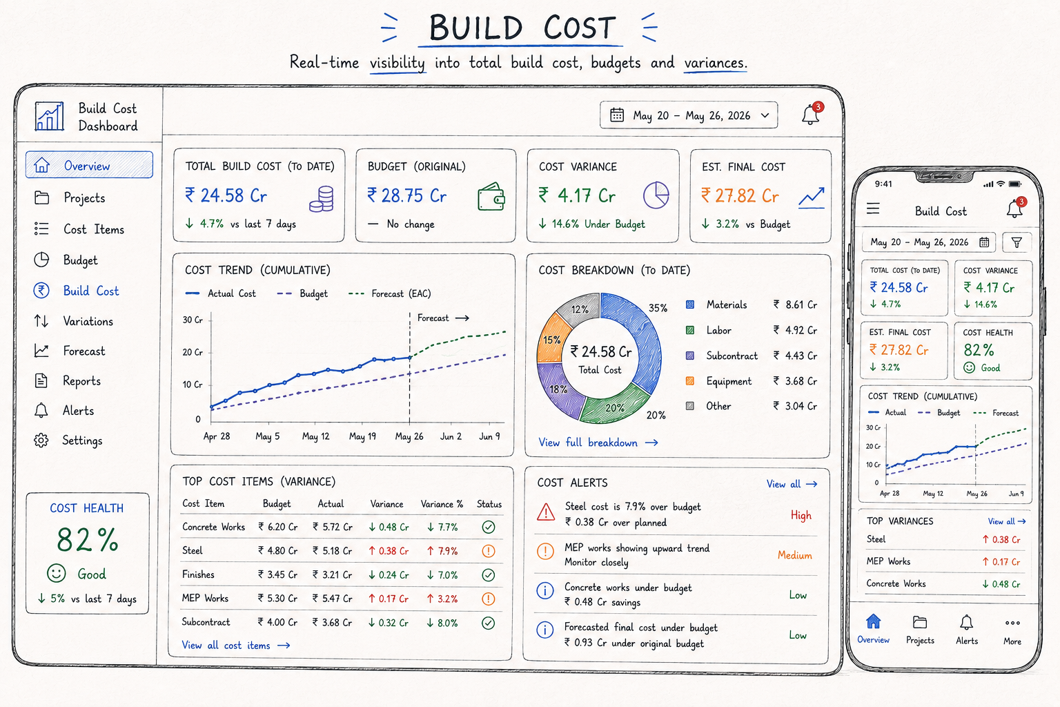 Build cost