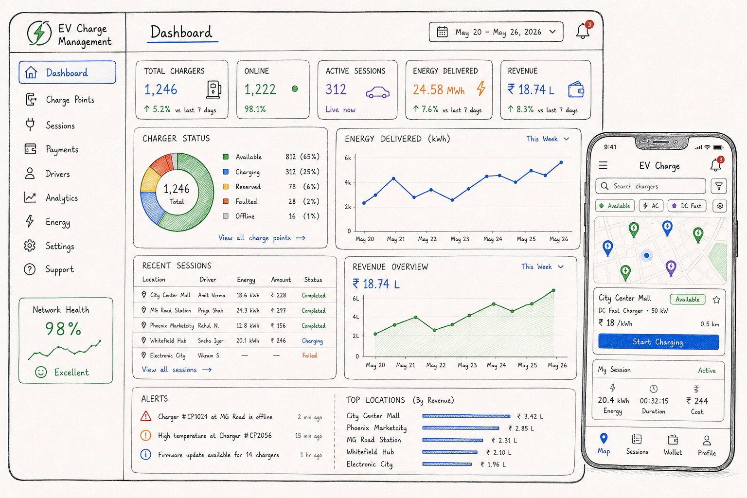 EV software dashboard