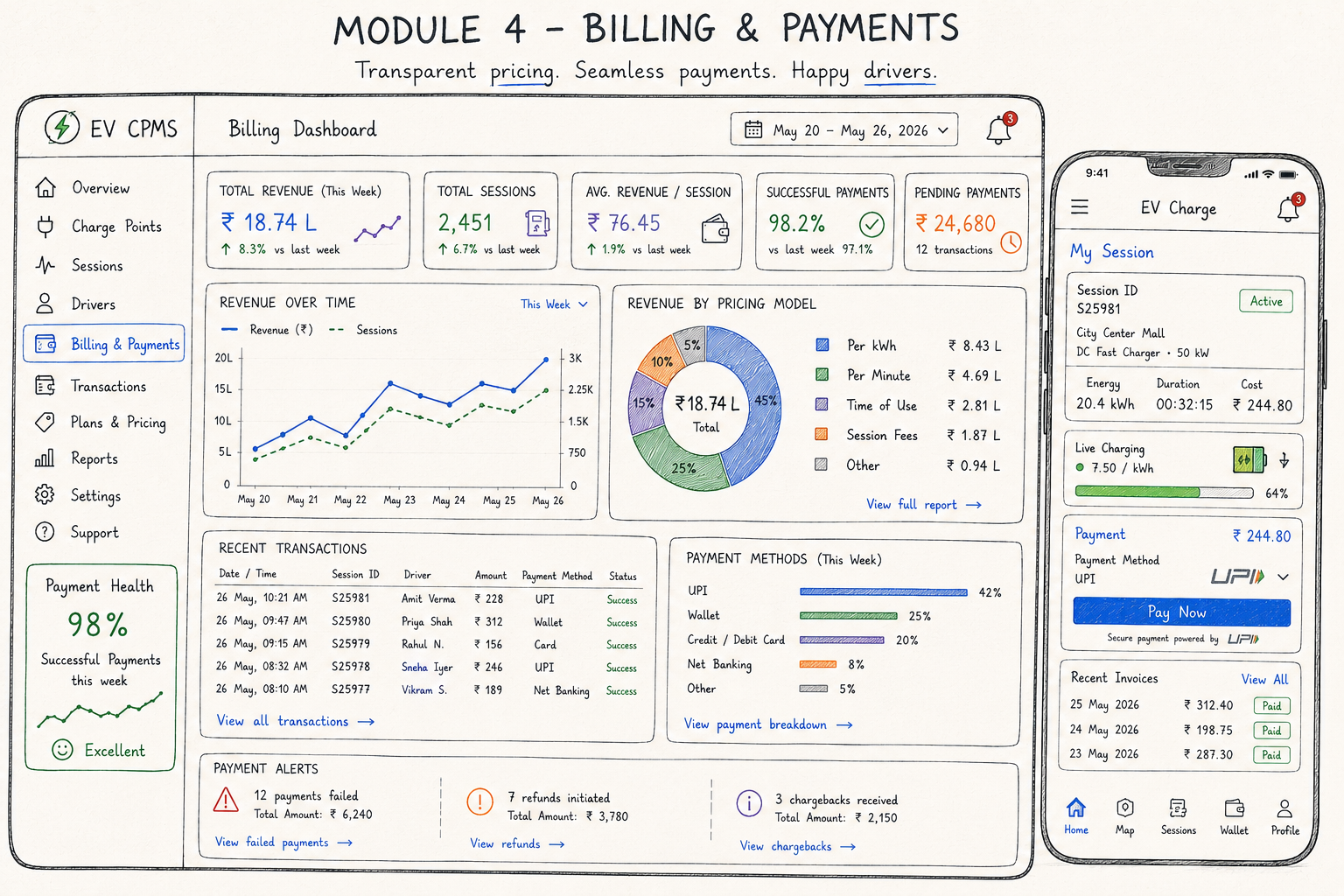 Module 4
