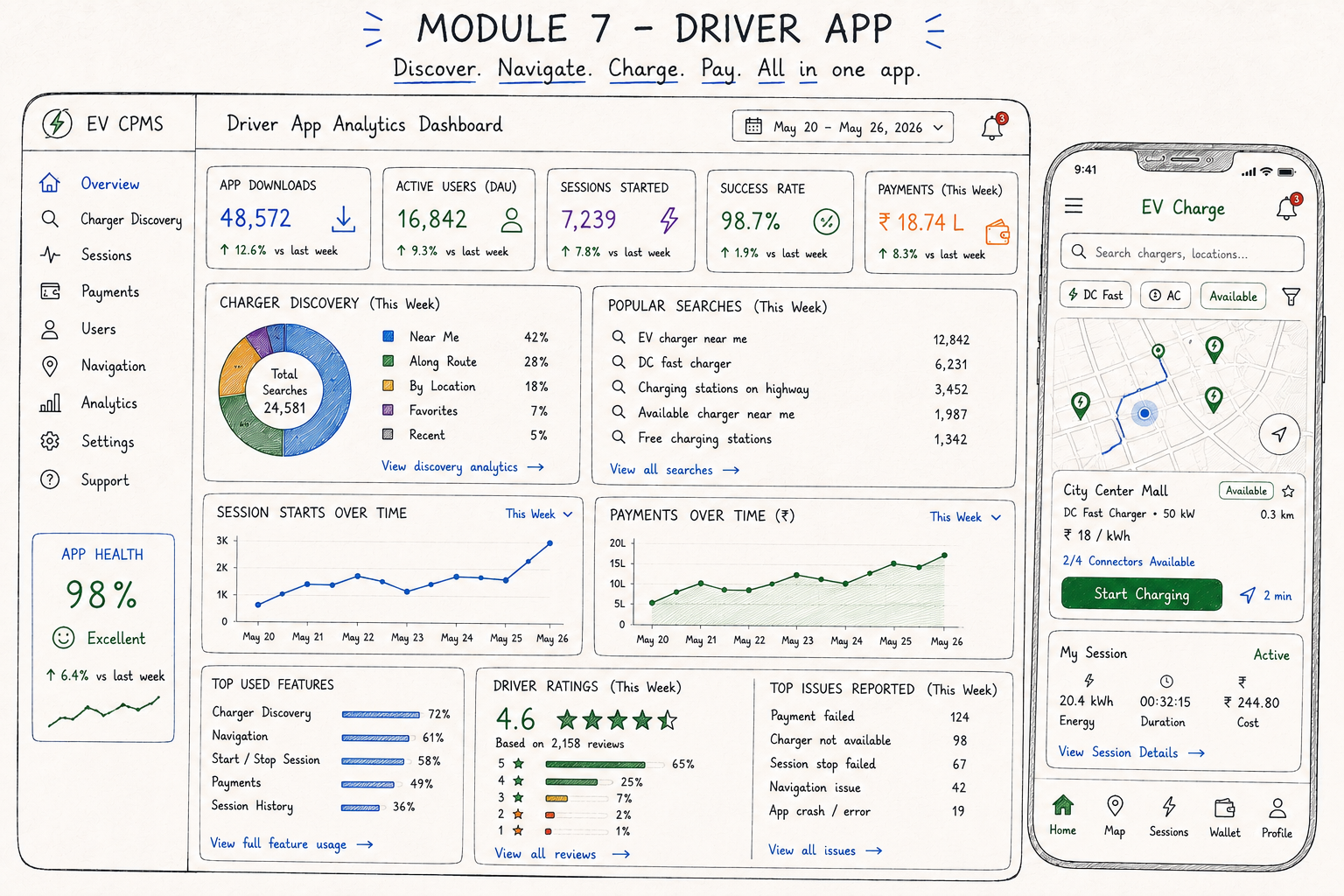 Module 7 EV charging software