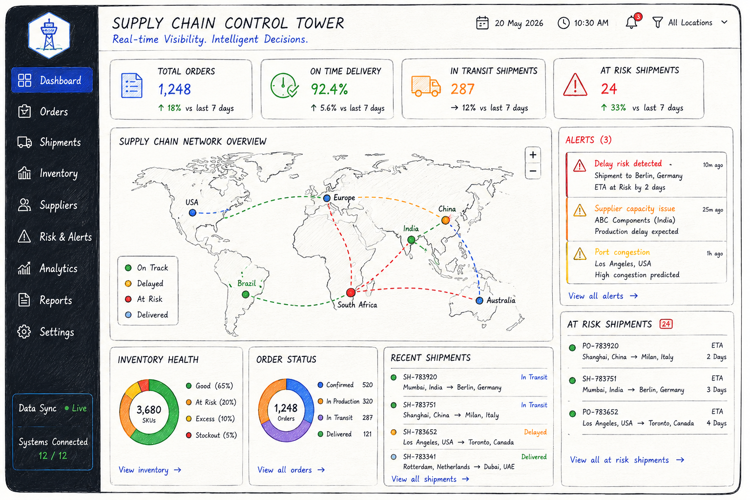 supply chain control tower development dashboard