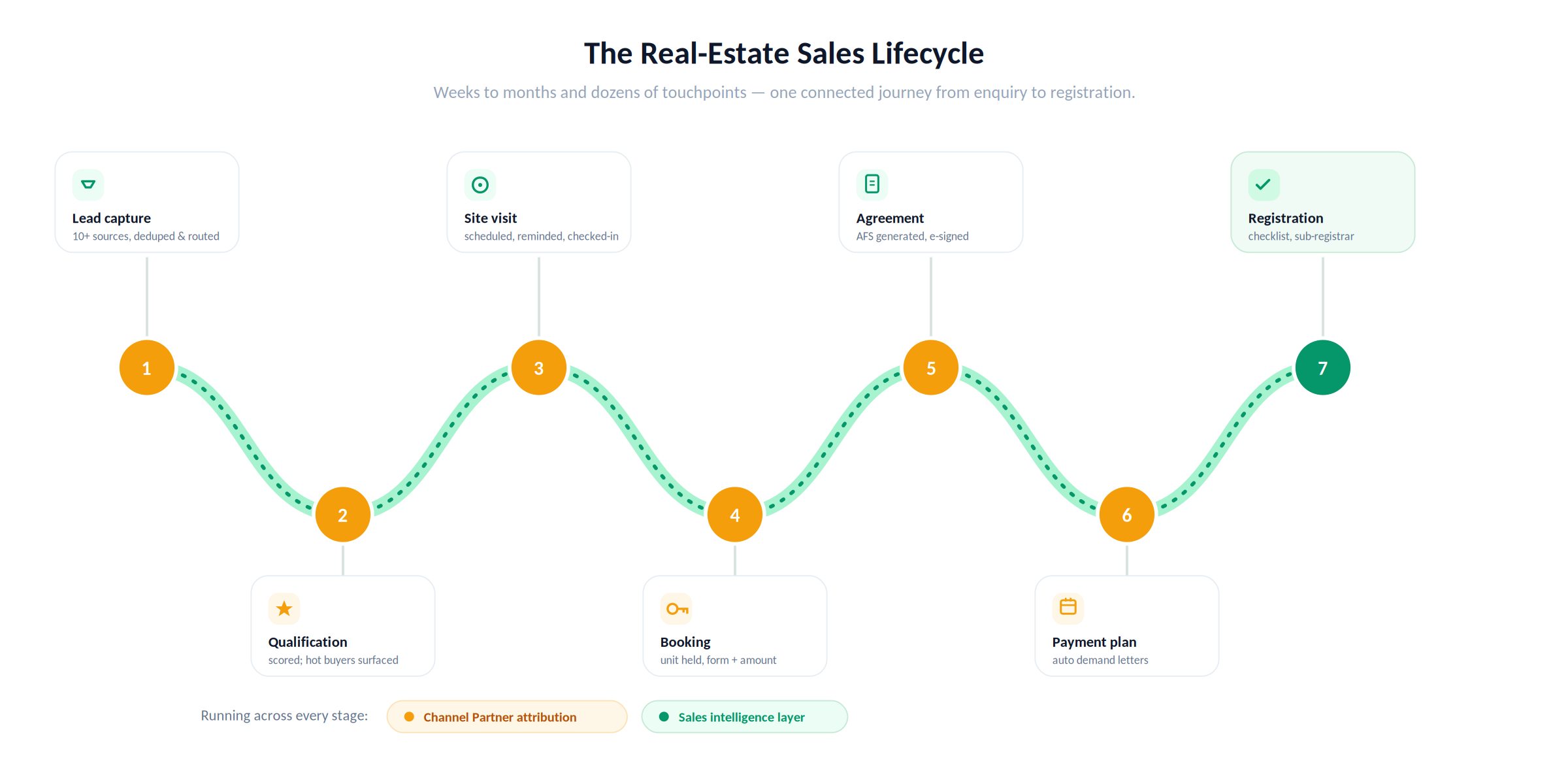 crm 04 lifecycle